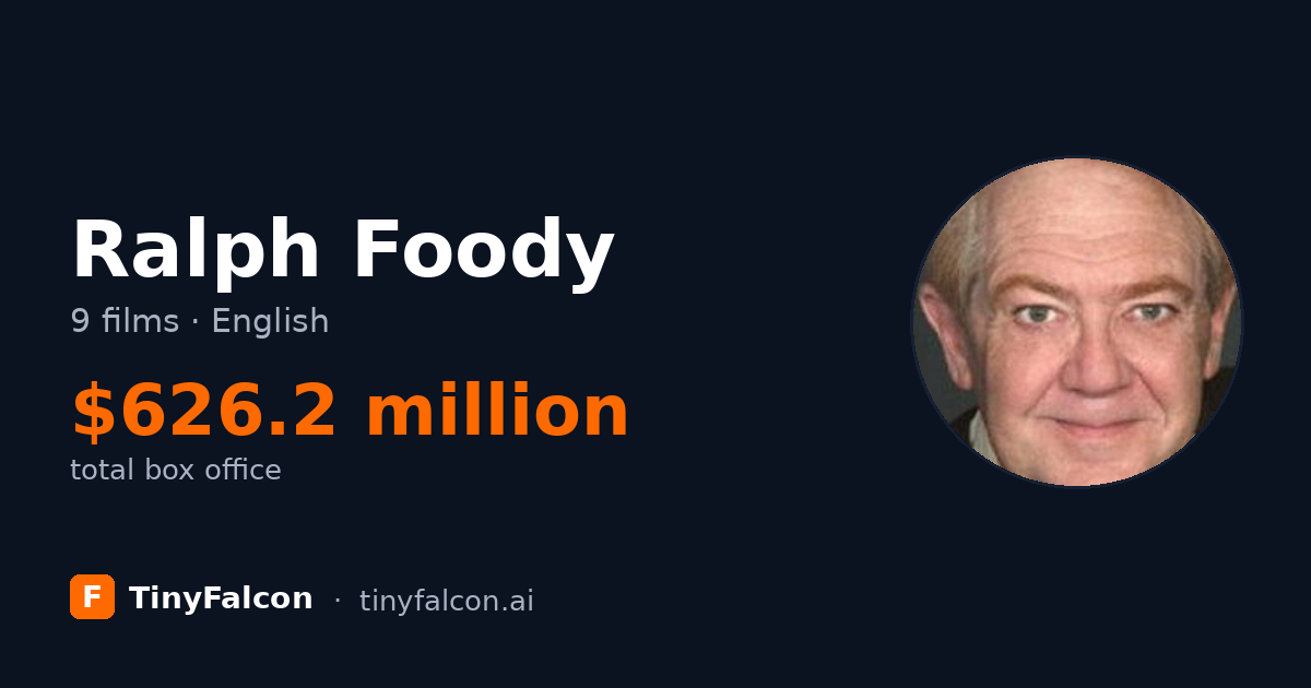 Ralph Foody