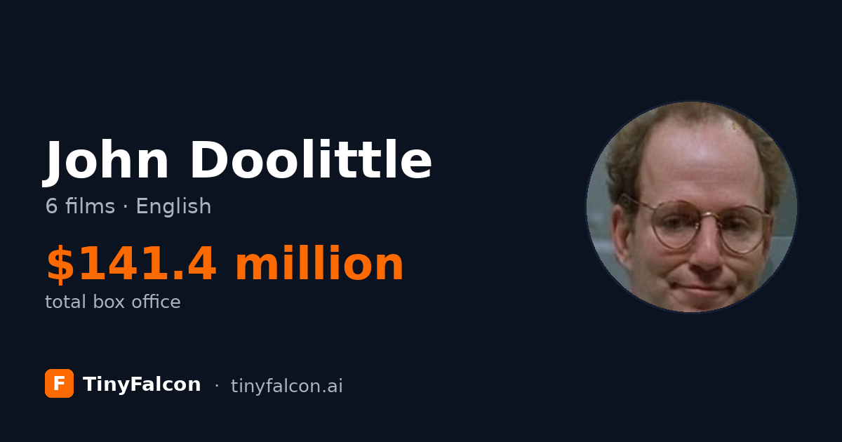 John Doolittle