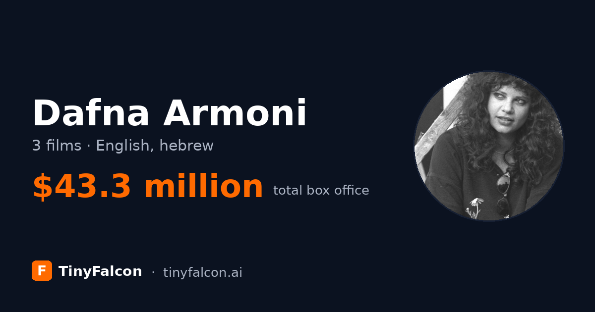 Dafna Armoni