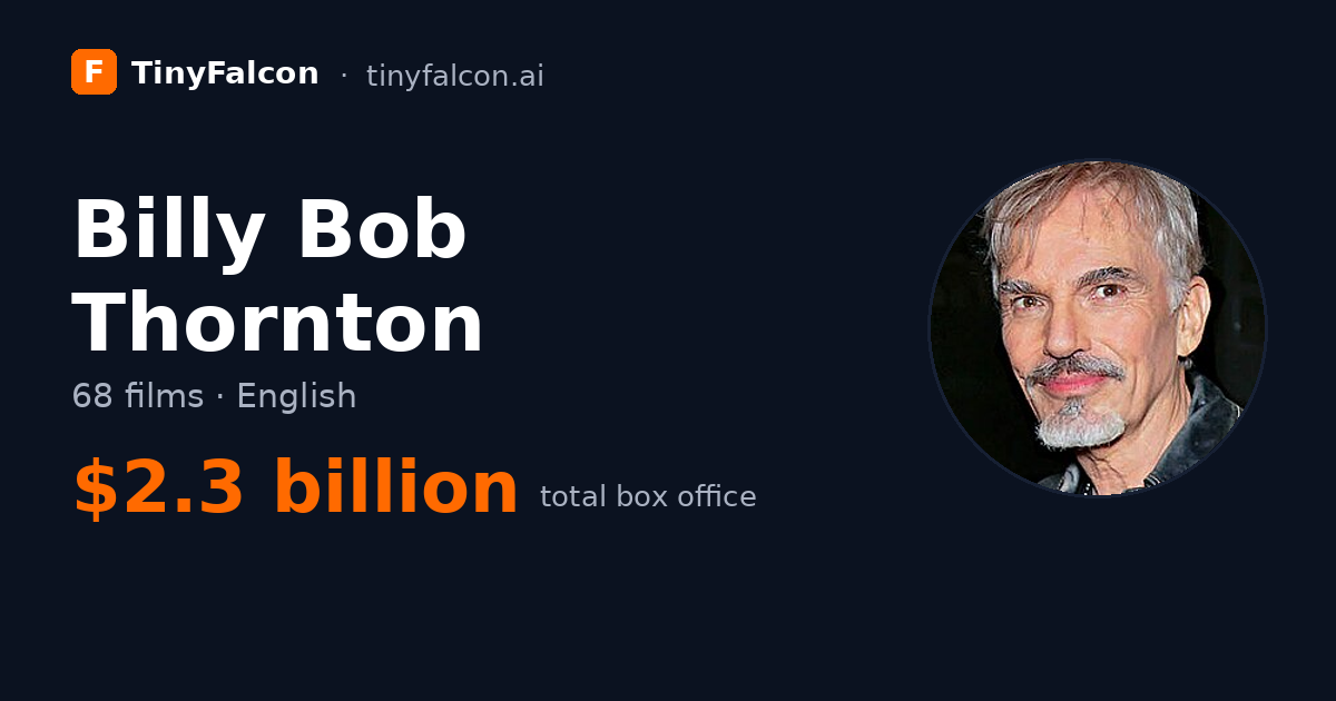 Billy Bob Thornton