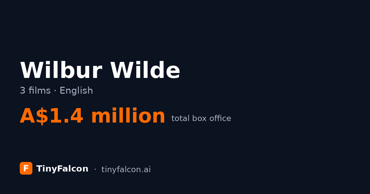 Wilbur Wilde