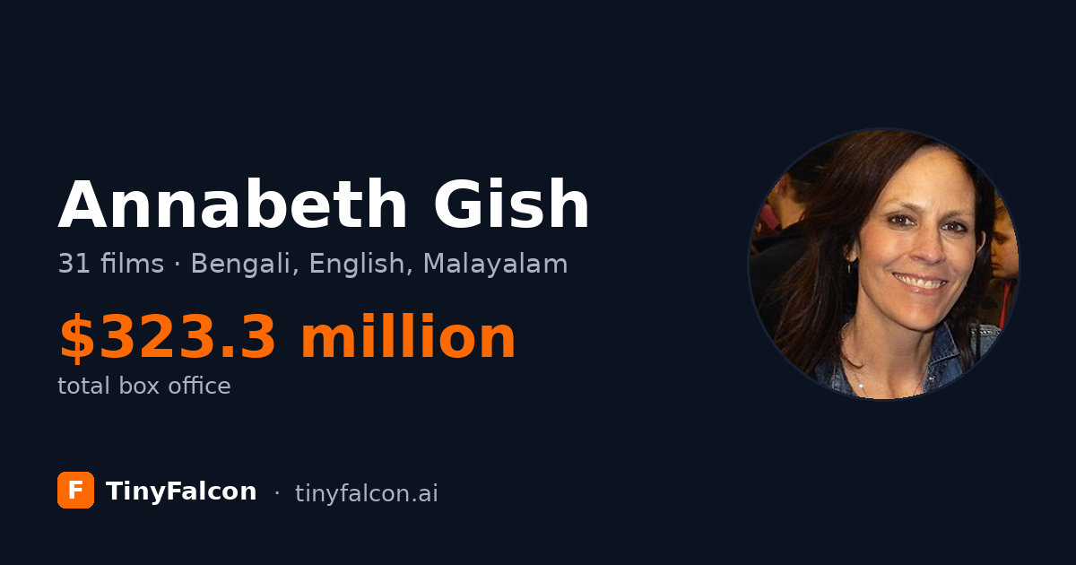 Annabeth Gish
