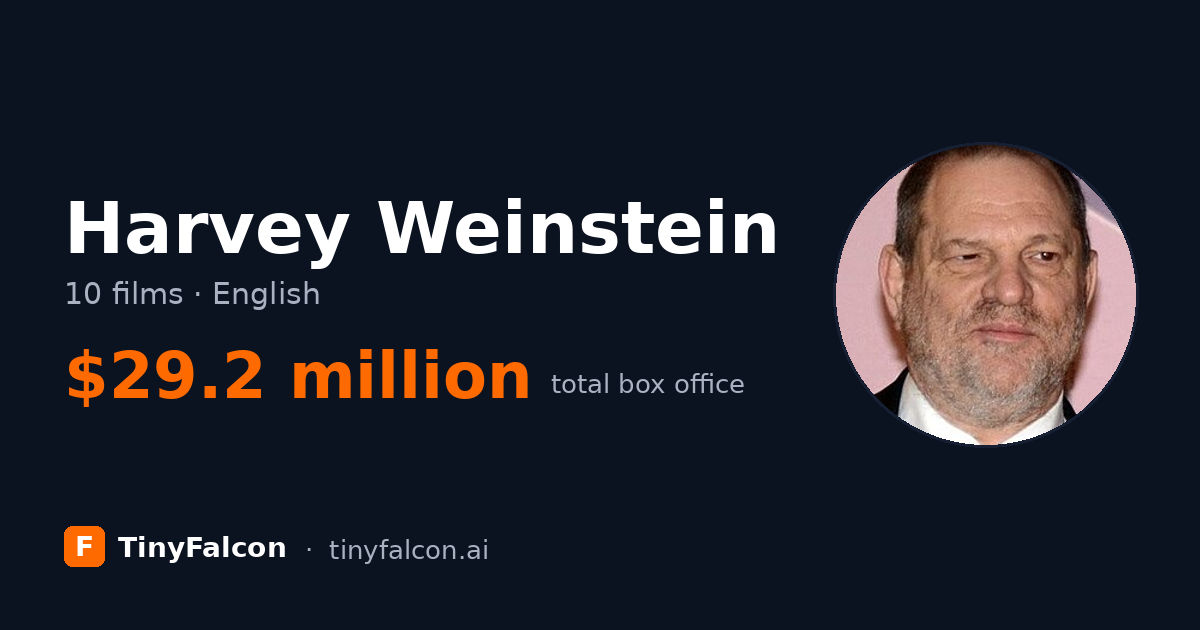 Harvey Weinstein