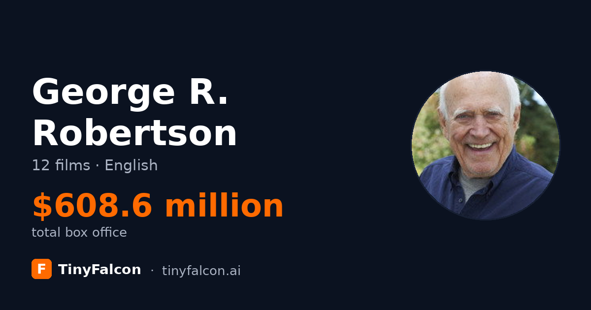George R. Robertson