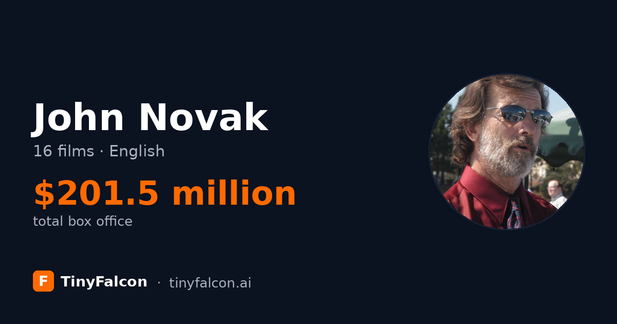 John Novak