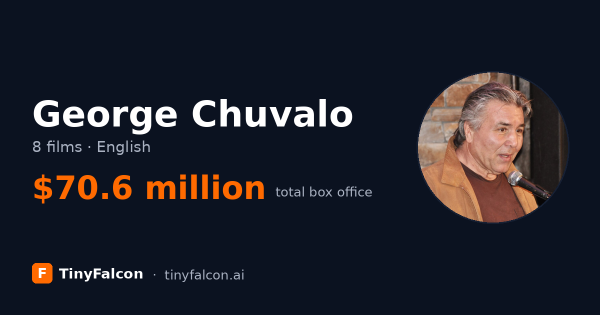 George Chuvalo