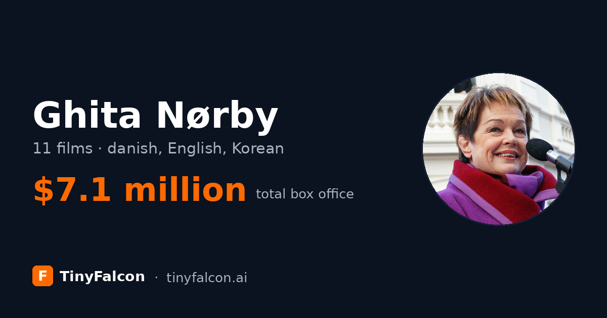 Ghita Nørby