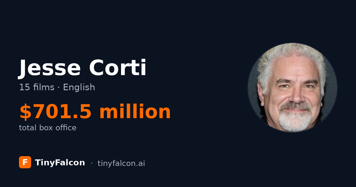 Jesse Corti