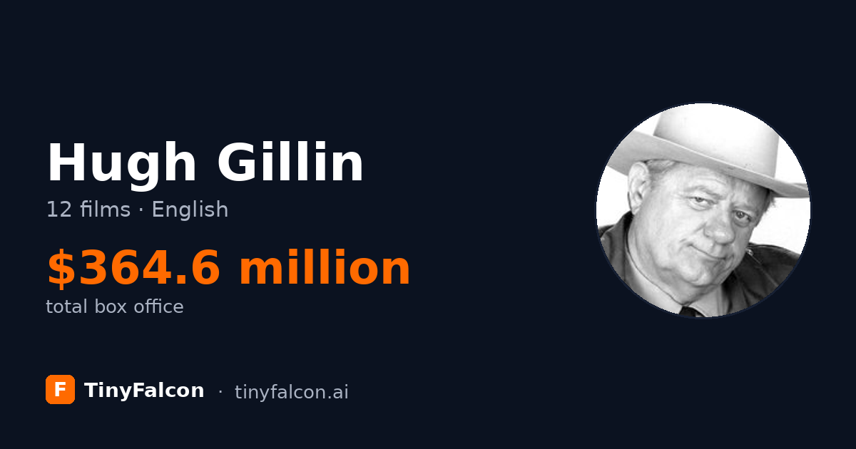 Hugh Gillin