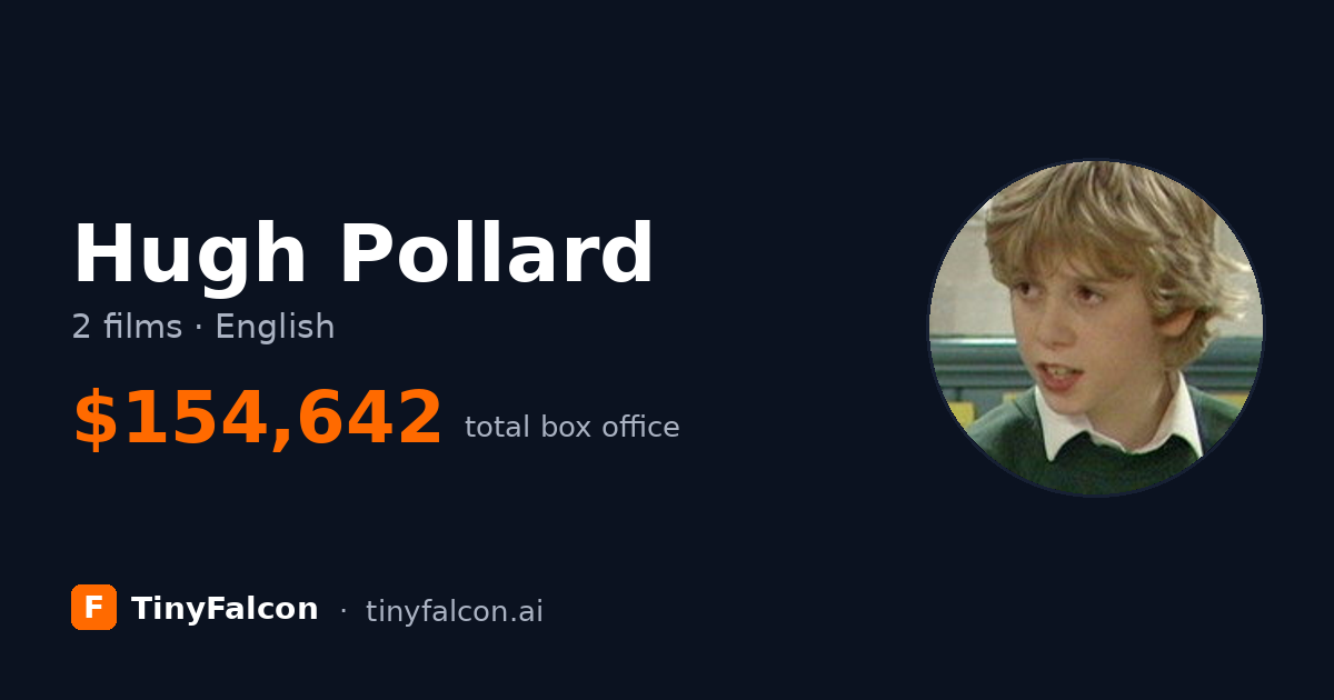 Hugh Pollard
