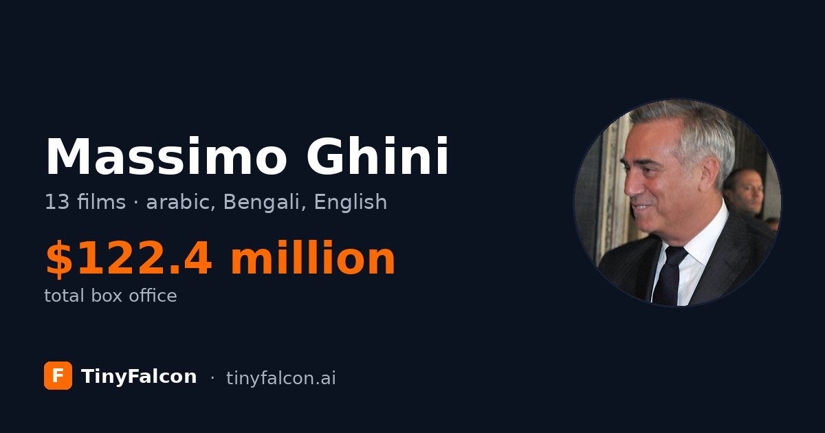 Massimo Ghini