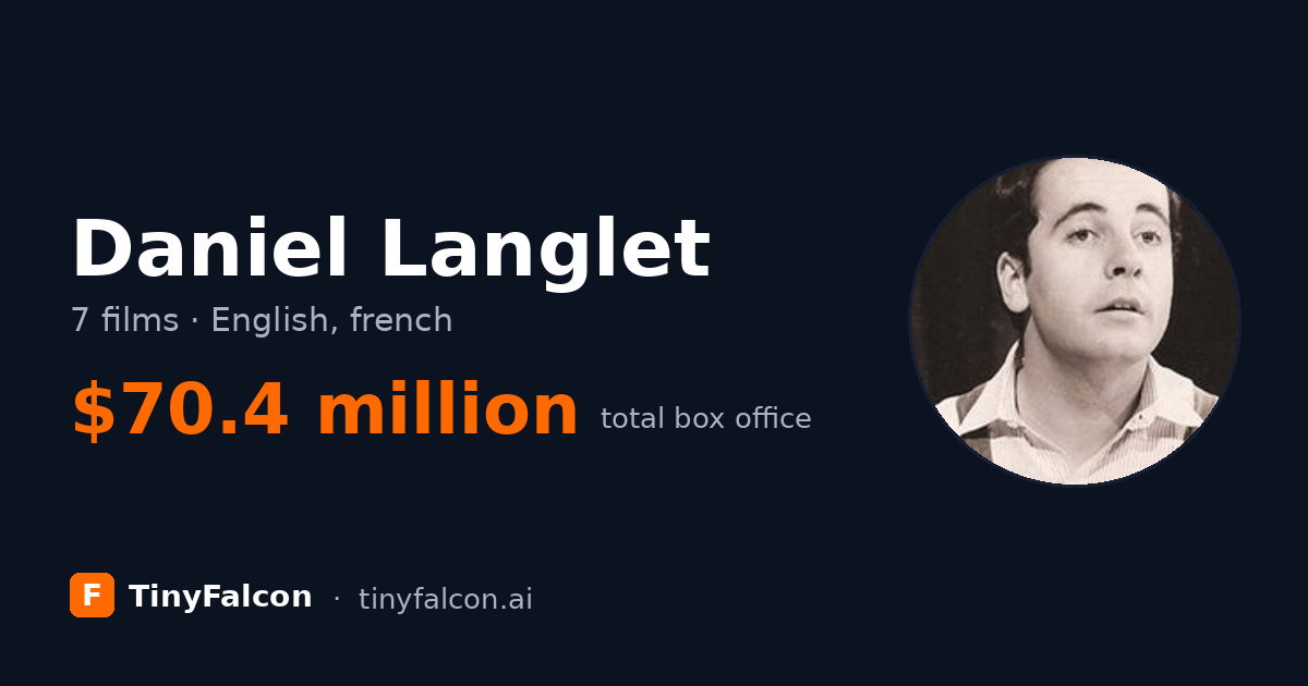 Daniel Langlet