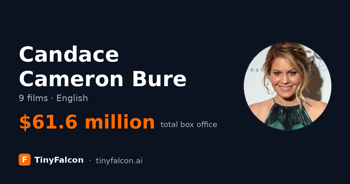 Candace Cameron Bure