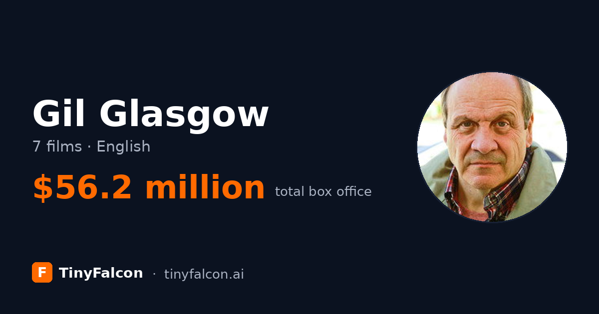 Gil Glasgow