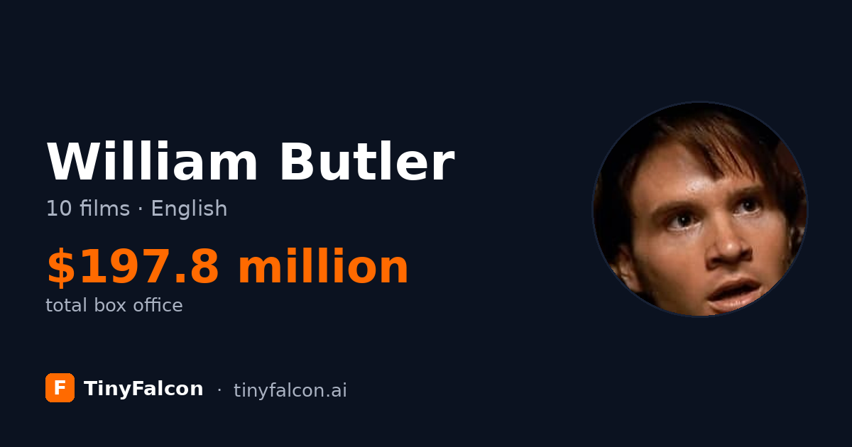 William Butler