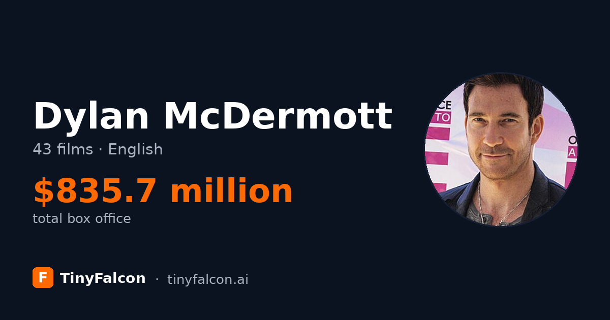 Dylan McDermott