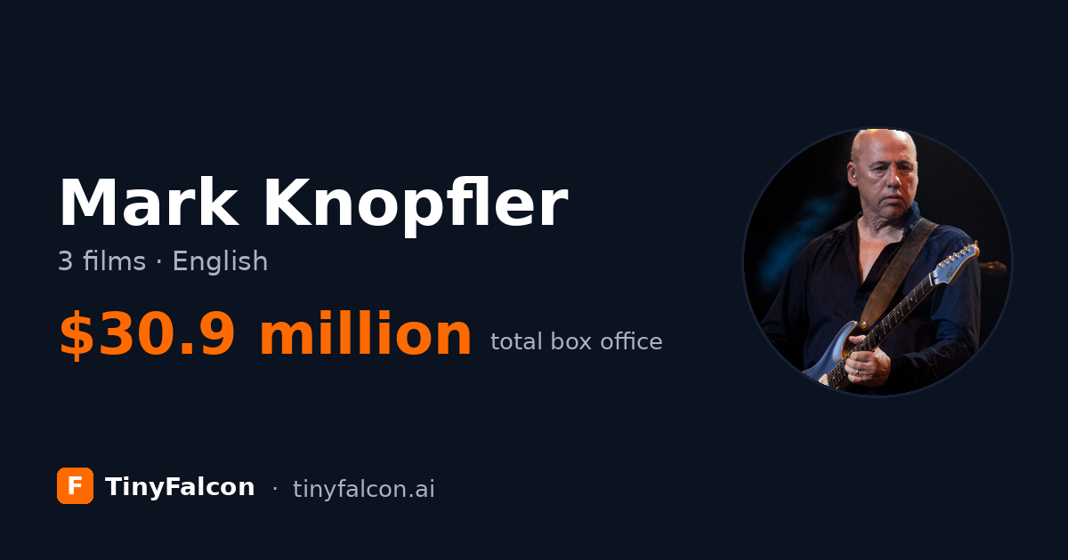 Mark Knopfler