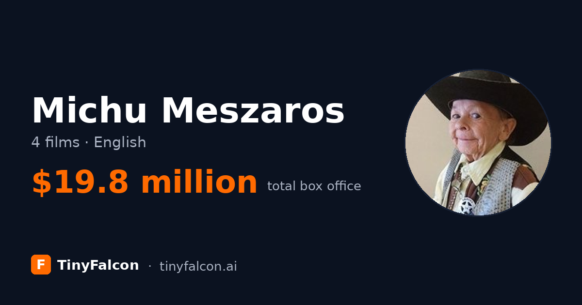 Michu Meszaros