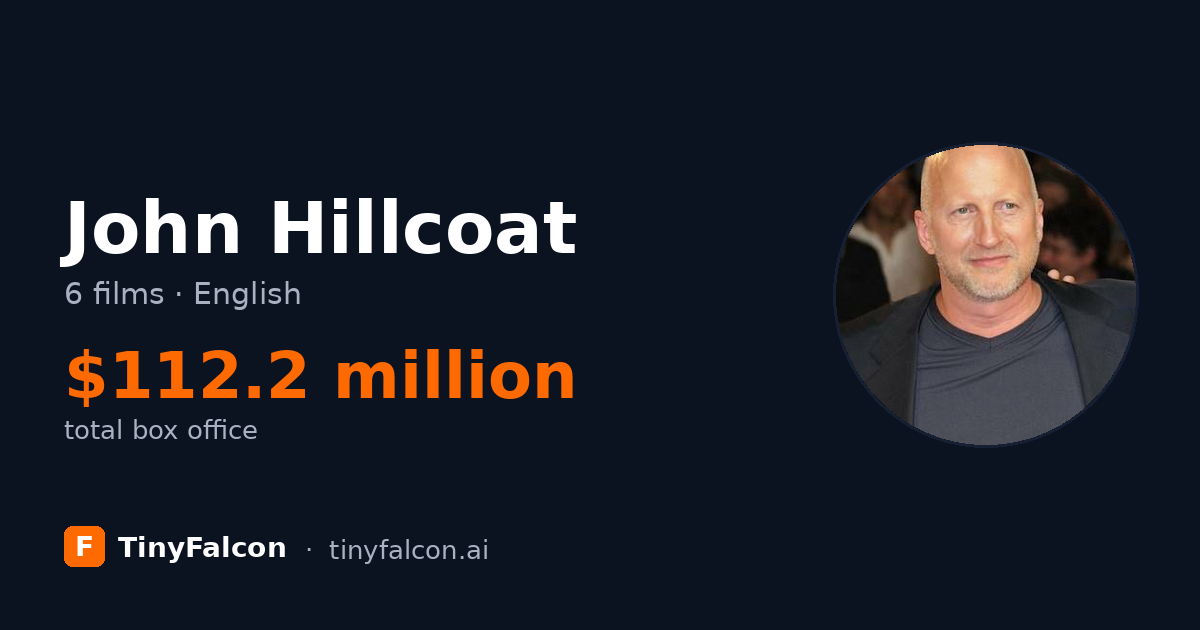 John Hillcoat