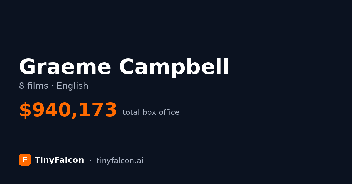 Graeme Campbell