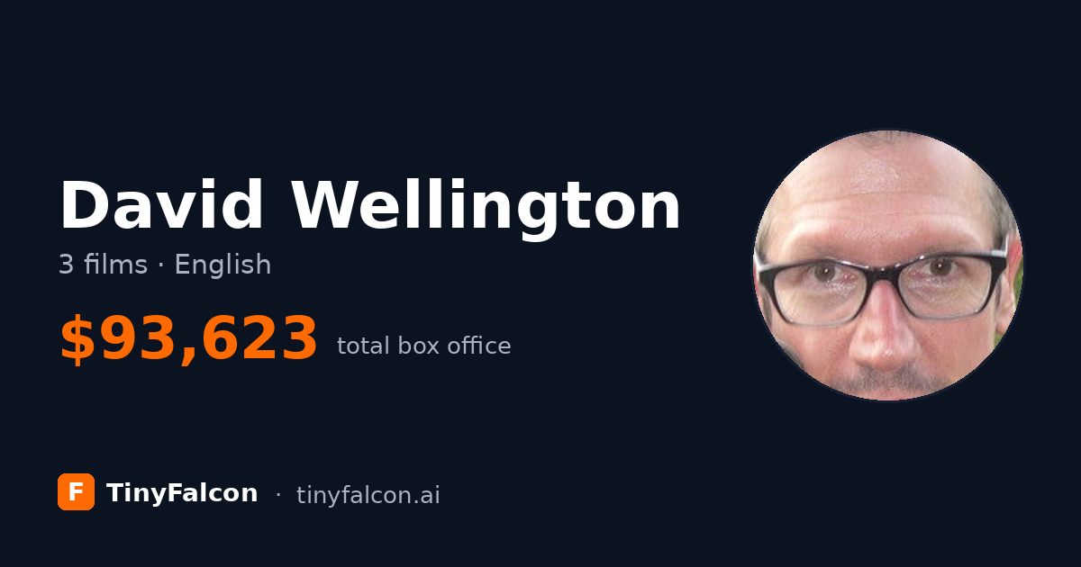 David Wellington
