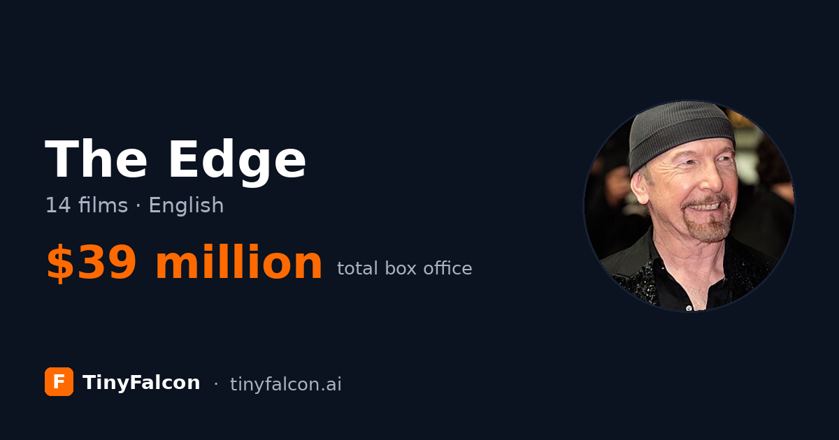 The Edge