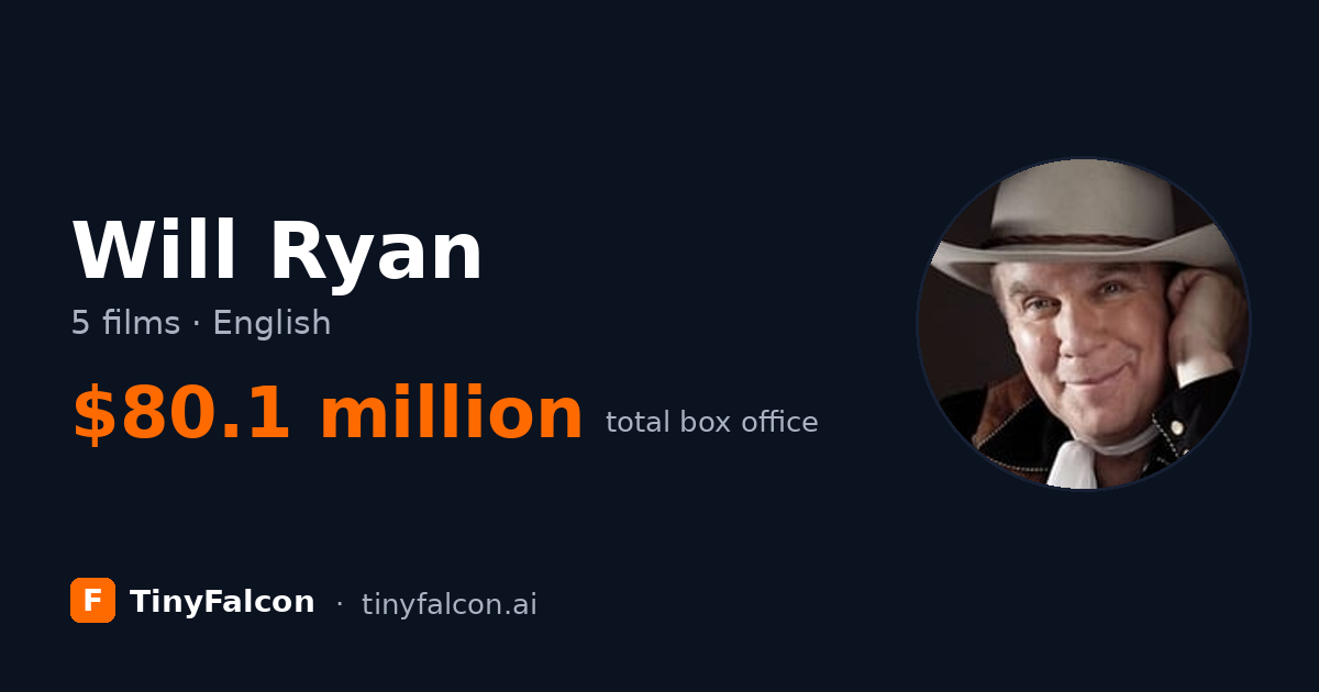 Will Ryan