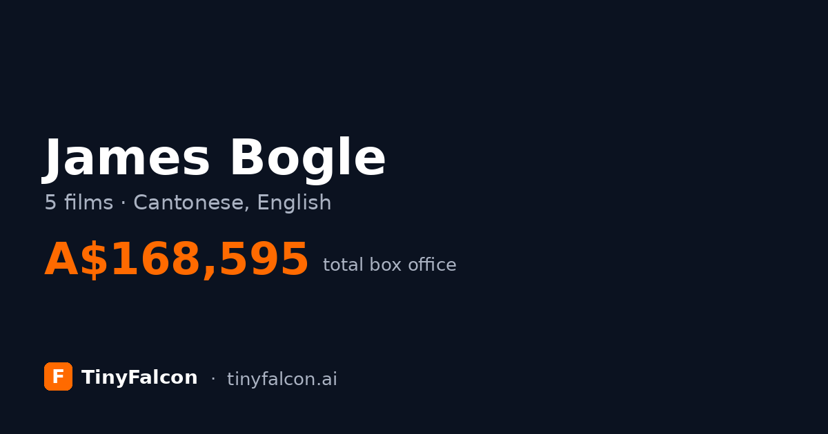 James Bogle