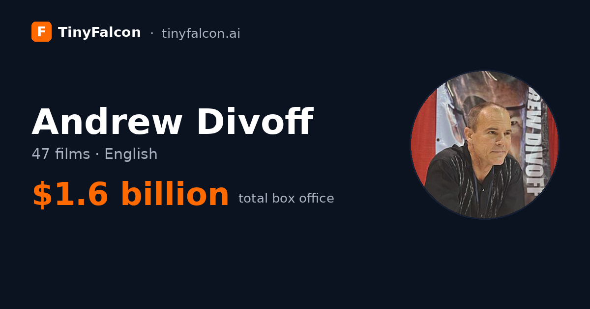 Andrew Divoff