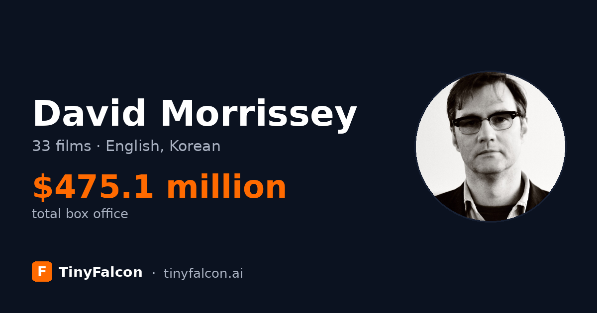 David Morrissey