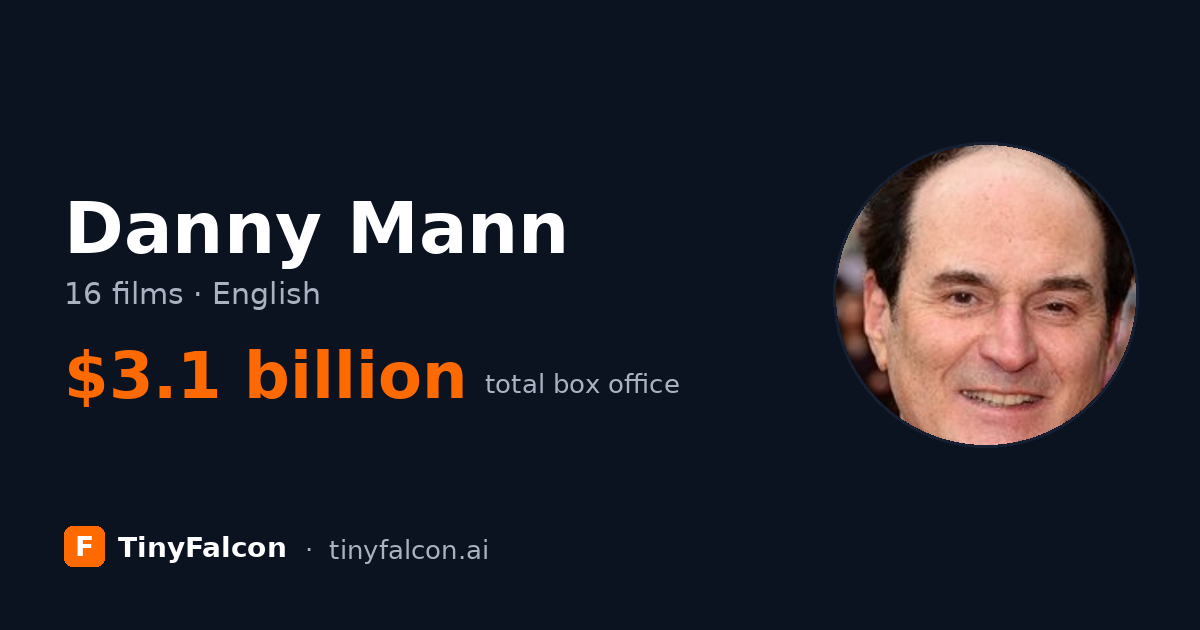 Danny Mann