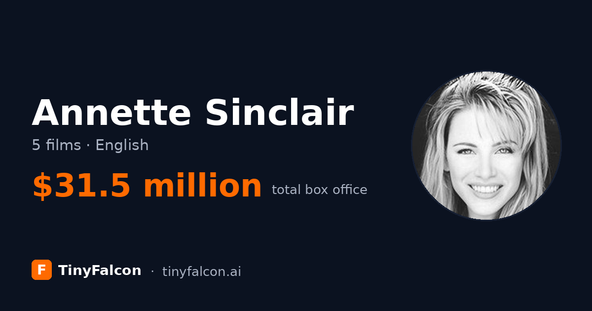 Annette Sinclair