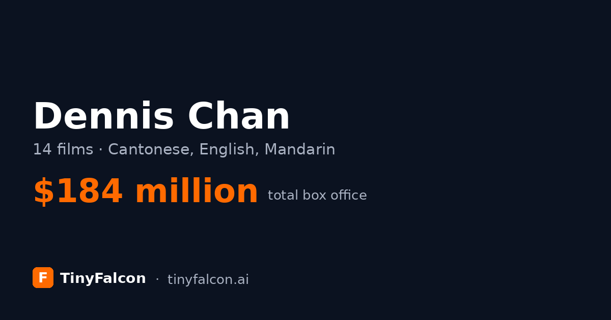 Dennis Chan
