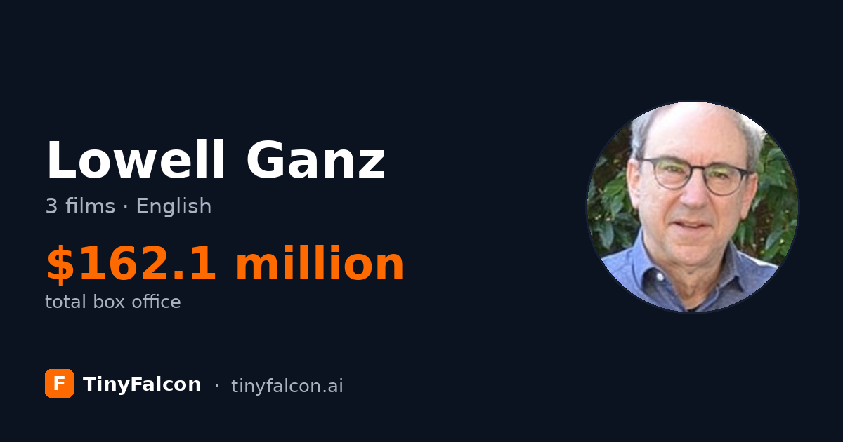 Lowell Ganz