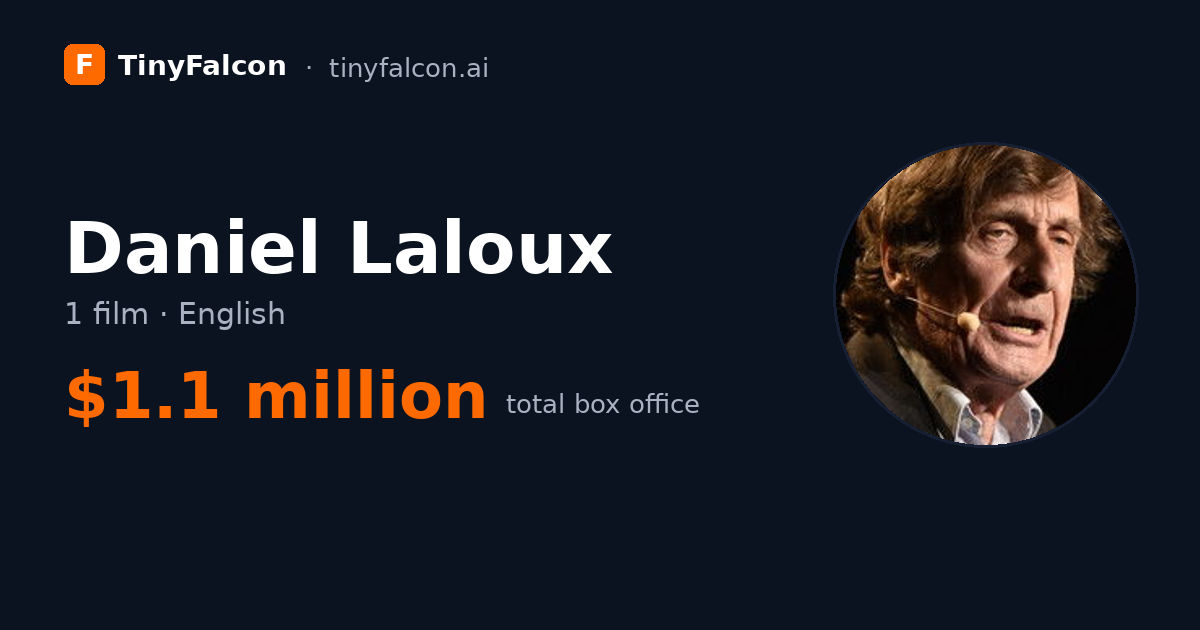 Daniel Laloux