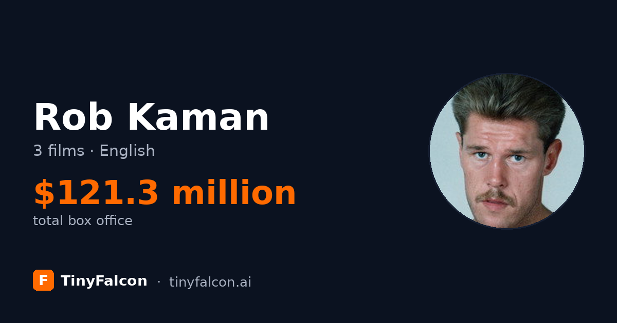 Rob Kaman