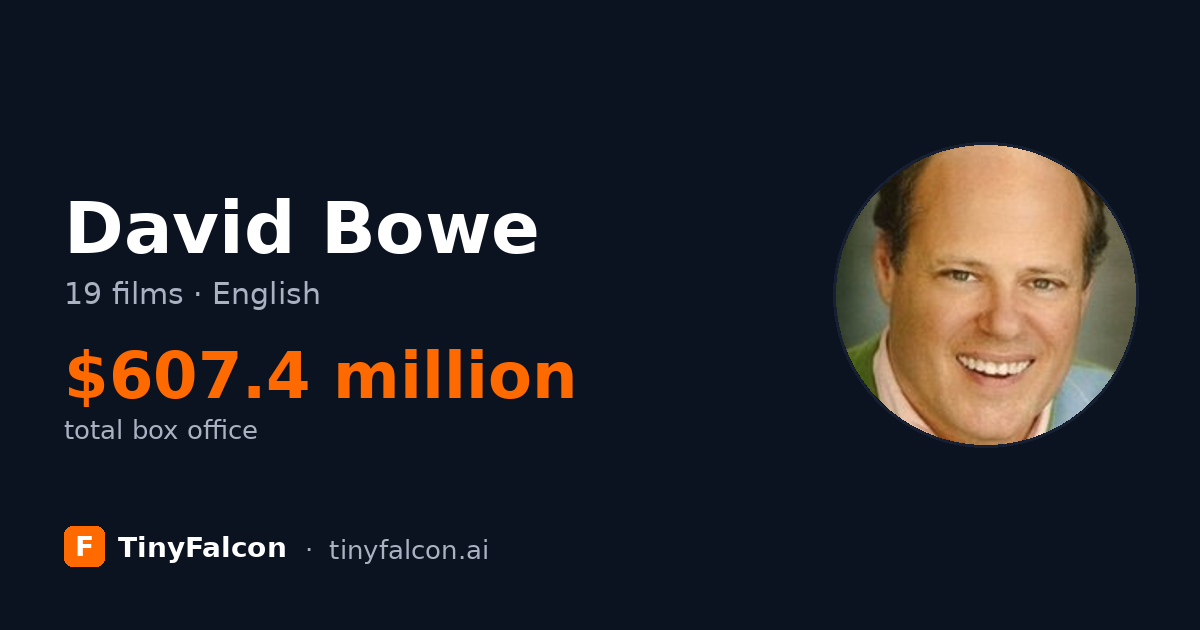 David Bowe
