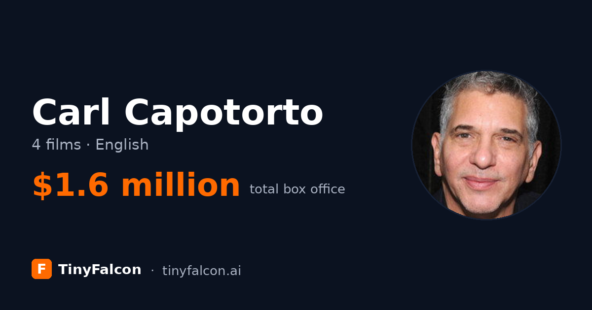 Carl Capotorto