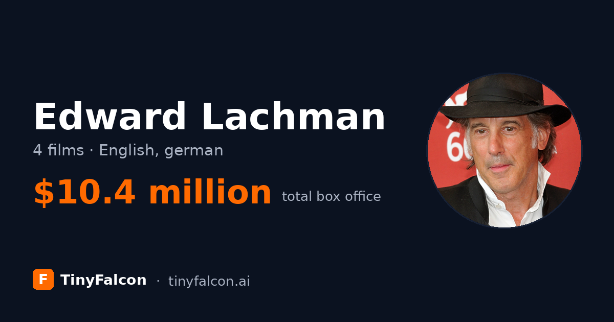 Edward Lachman