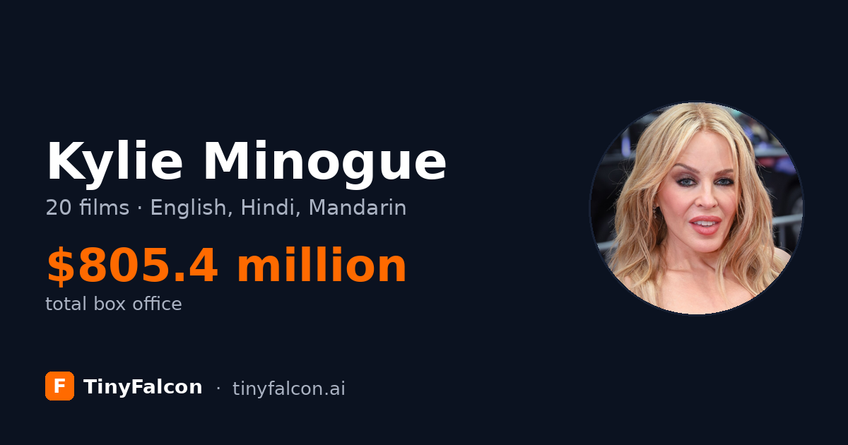 Kylie Minogue