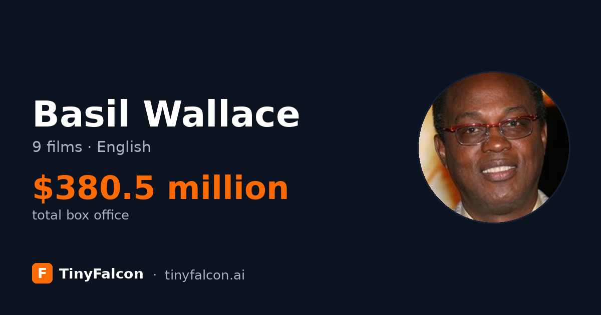 Basil Wallace
