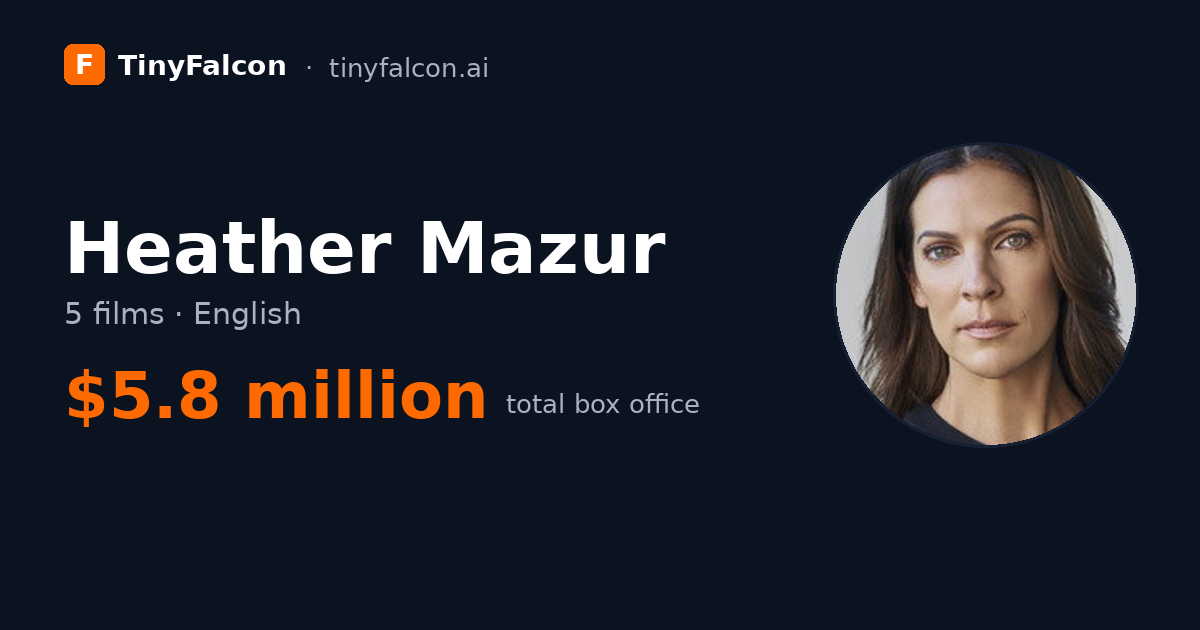 Heather Mazur