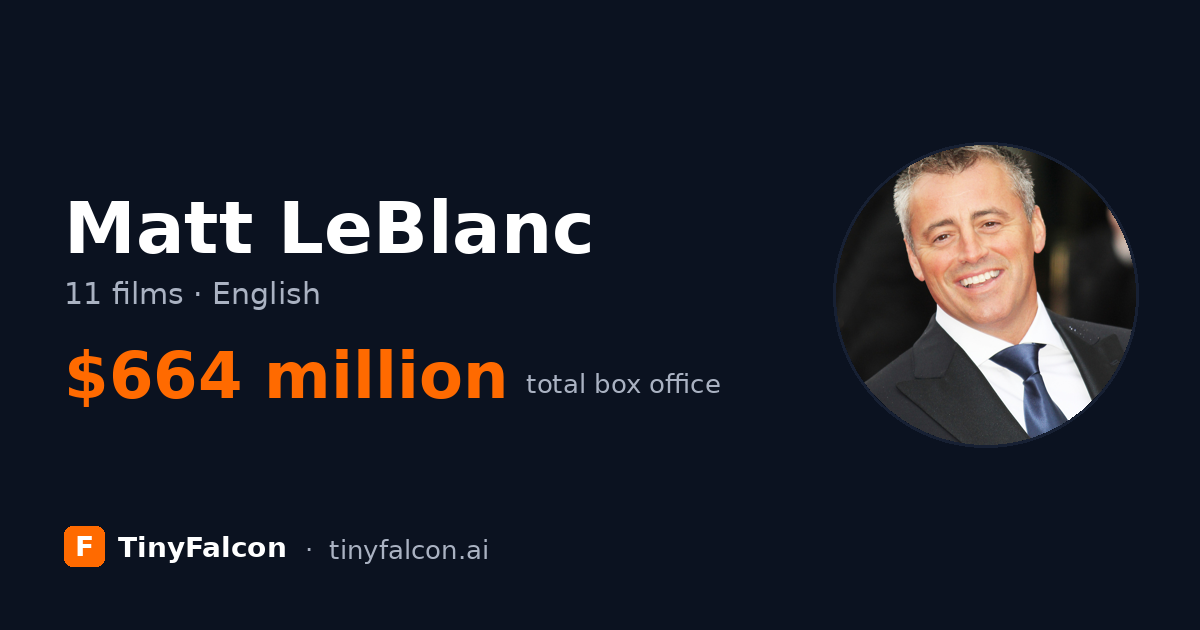 Matt LeBlanc