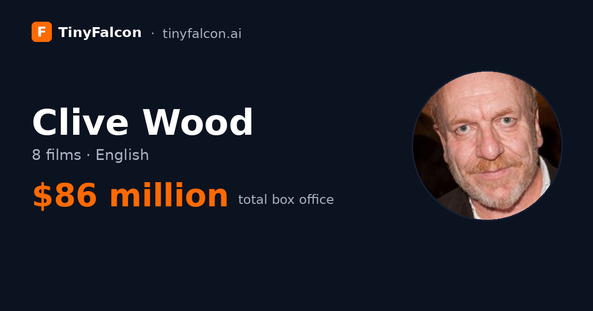Clive Wood