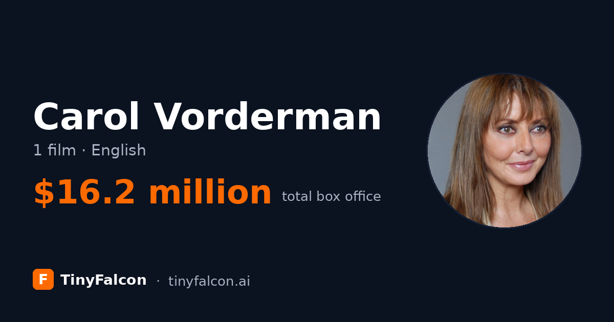 Carol Vorderman