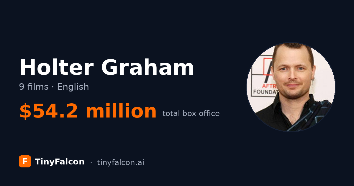 Holter Graham