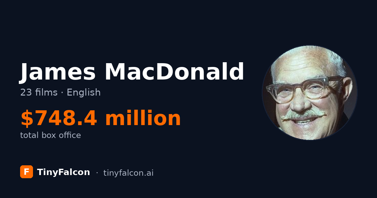 James MacDonald