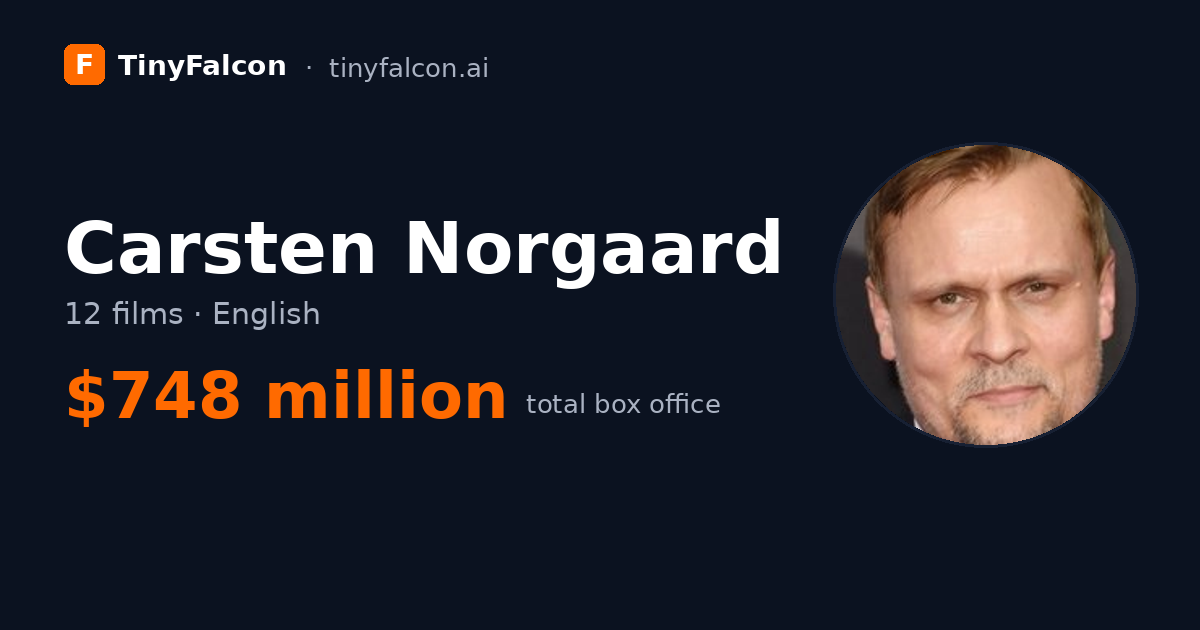 Carsten Norgaard