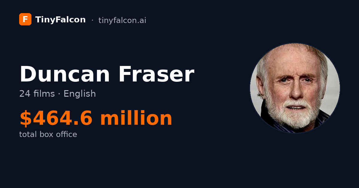 Duncan Fraser
