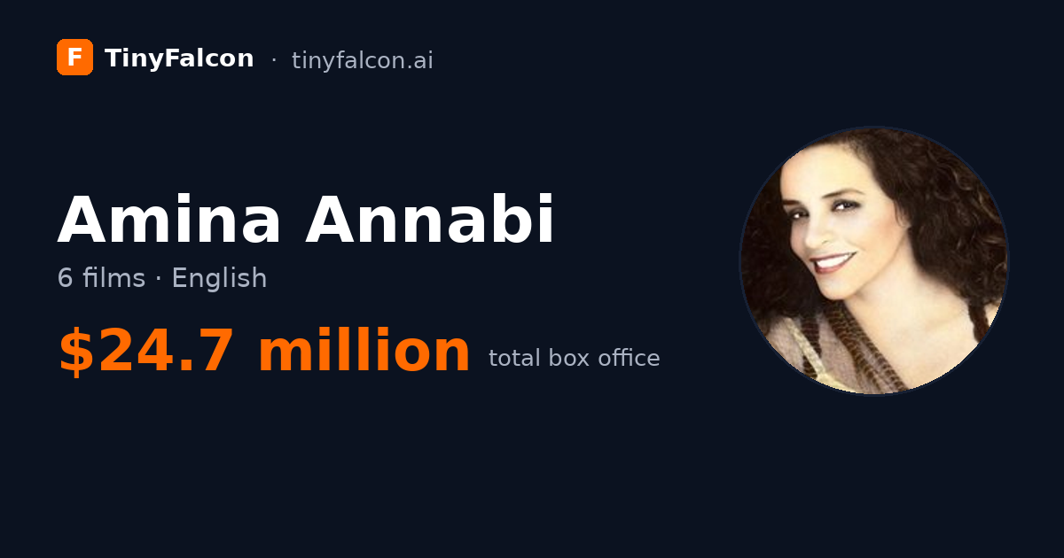 Amina Annabi